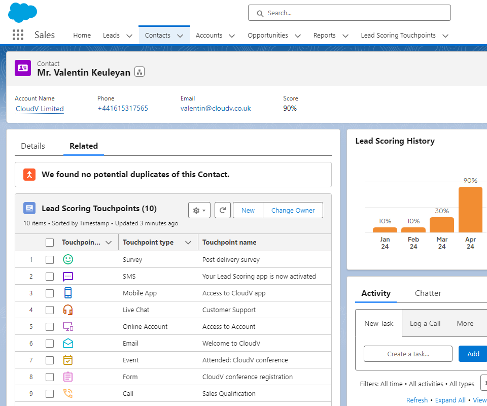 Lead Scoring Touchpoints in Salesforce